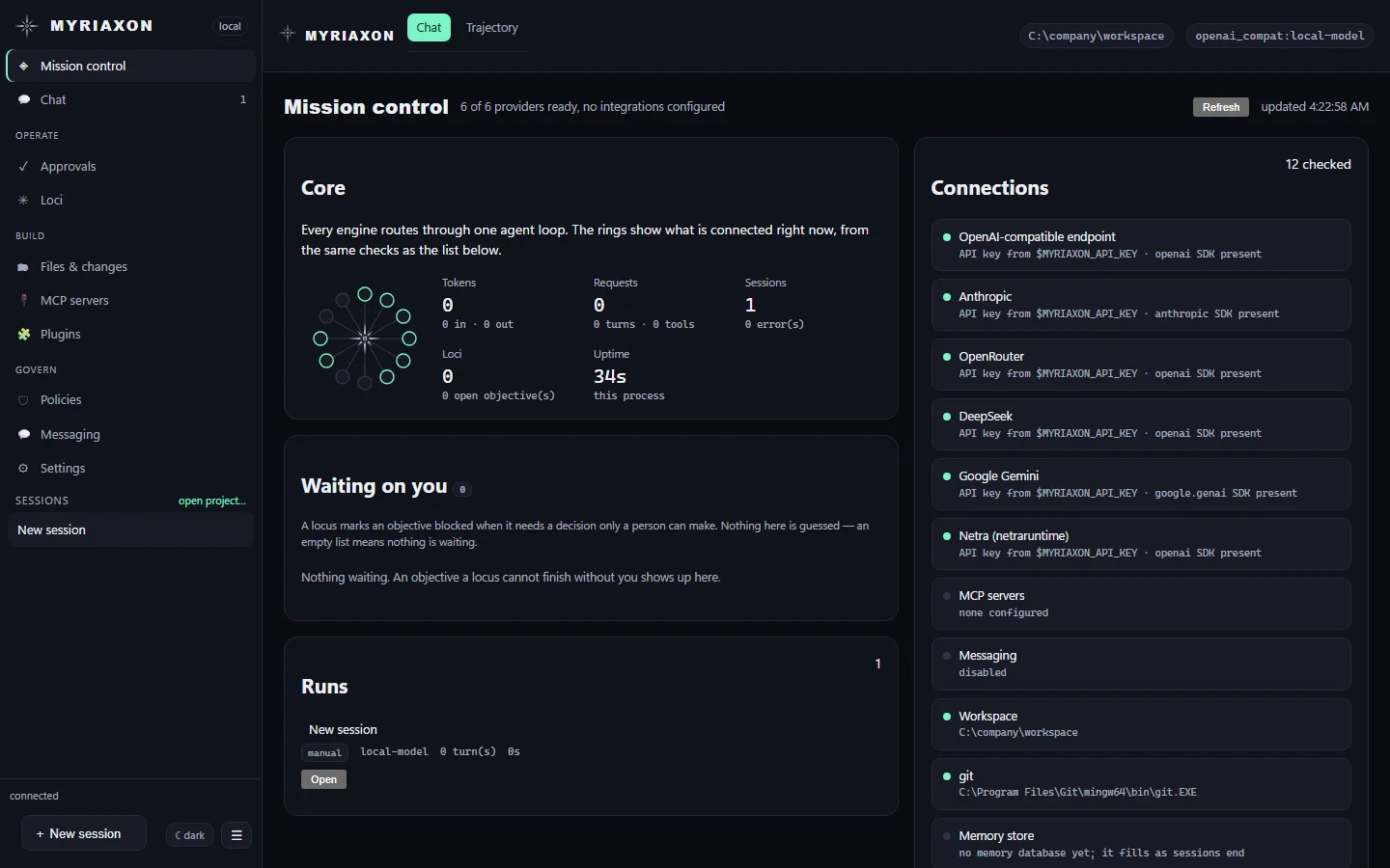 Myriaxon's Mission control screen: tokens, requests, sessions and uptime, a list of what is waiting on a person, recent runs, and the model providers and connections that are ready.